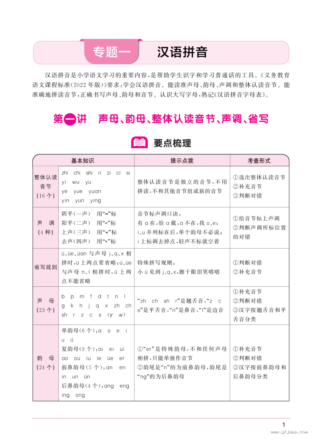 小学语文《小升初考点大全》总复习必备电子版资料包（网盘打包下载）
